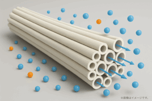 投稿についてもっと詳しく 驚きのろ過力！中空糸膜フィルターの仕組みと実力とは？